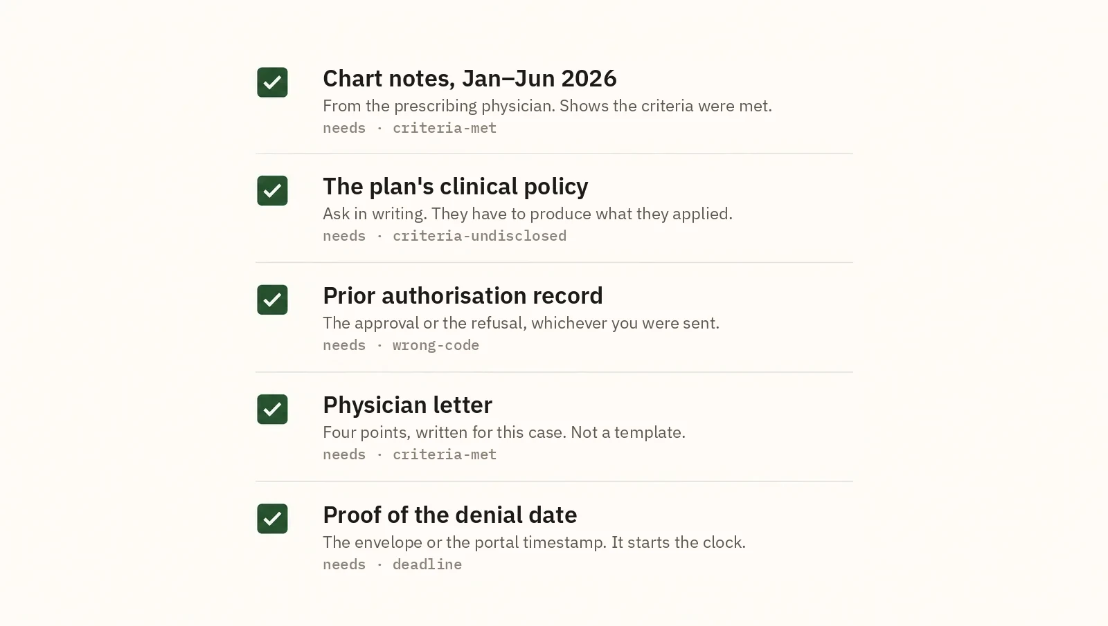 The evidence checklist, each item satisfied