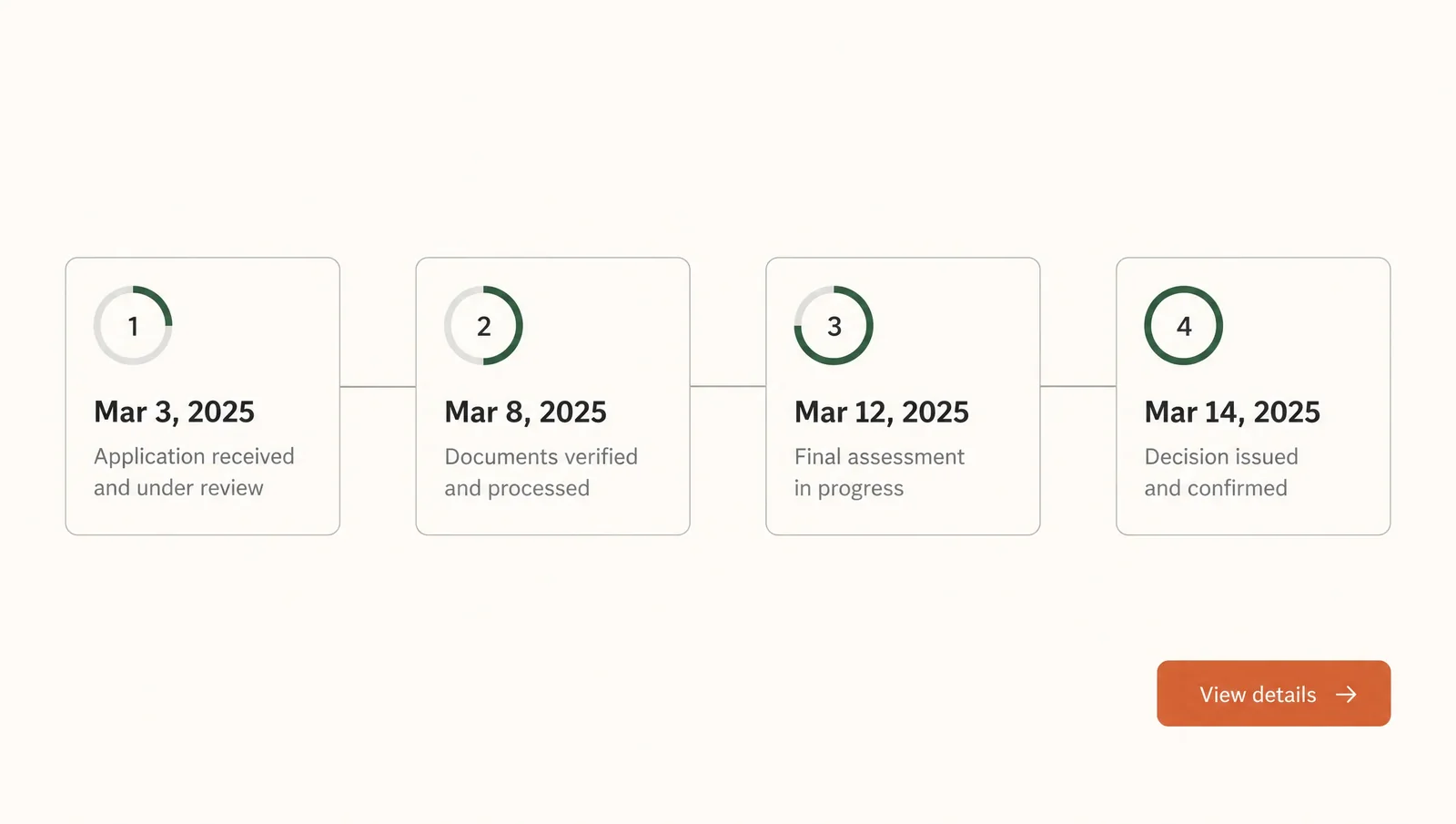 The procedural roadmap with deadlines